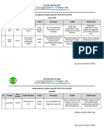 4.1.1 Ep 7 Bukti Analisis DanTL KTD,KTC, KPC,KNC