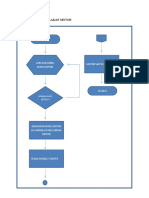 Flowchart Menyalakan Motor