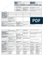 DLL - MTB 3 - Q1 - W10