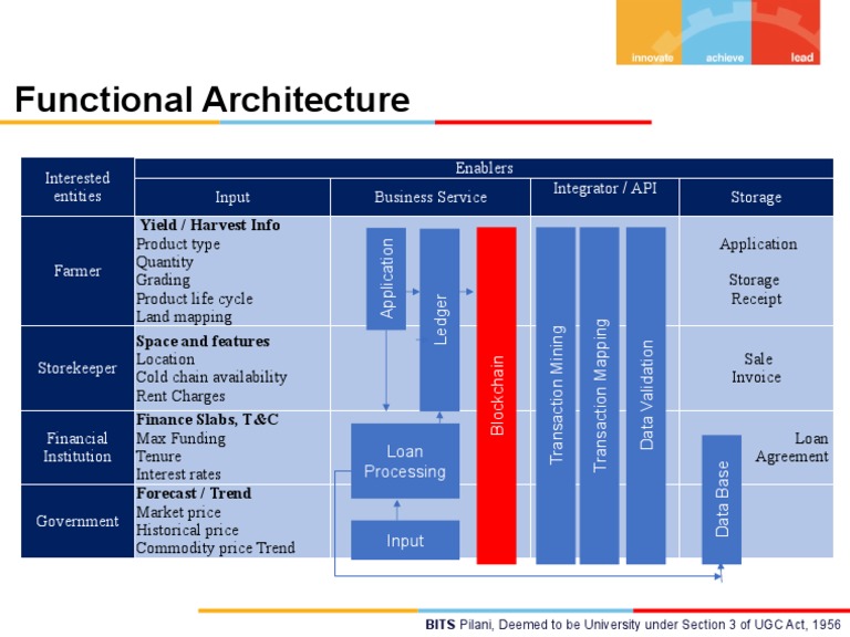 Blockchain Assignment Group 13 Part 1 Pdf Money Market Economics