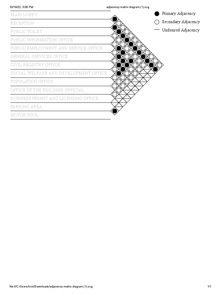 Adjacency Matrix Diagram | PDF