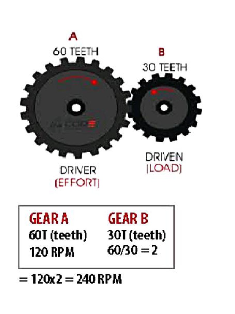 Gear Box Speed PDF