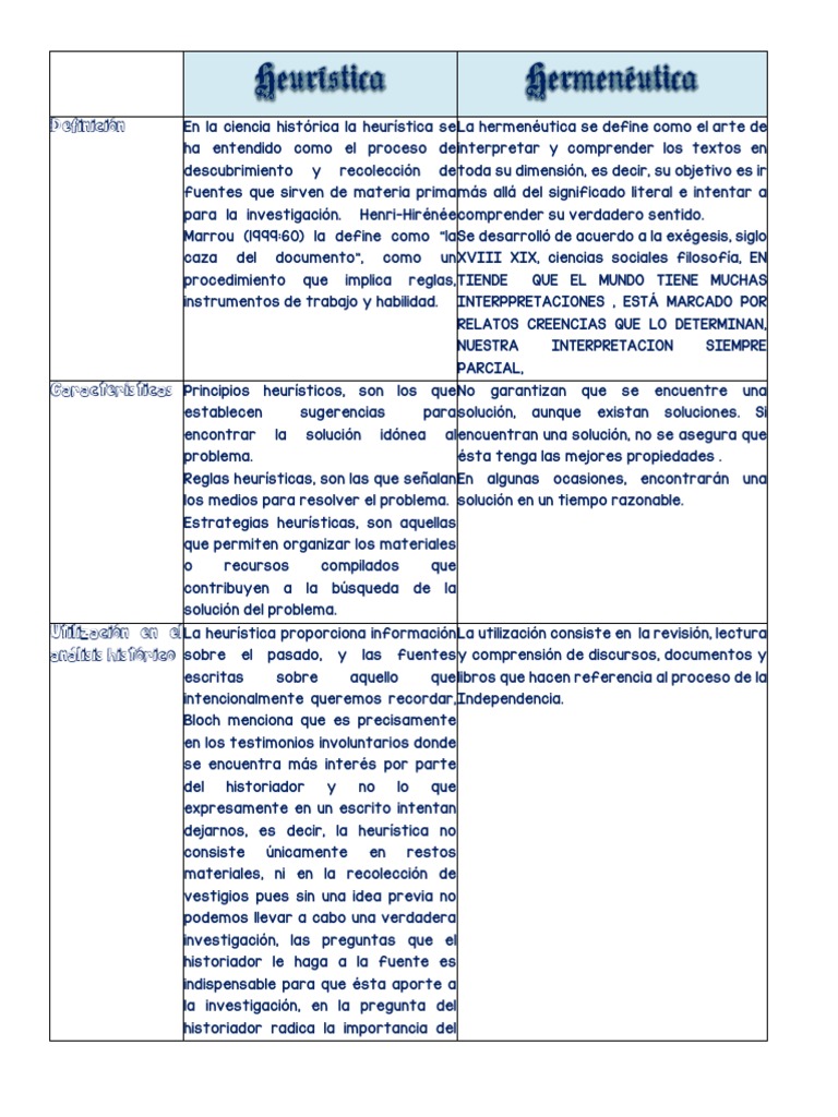 Heurística | PDF | Hermenéutica | Heurístico