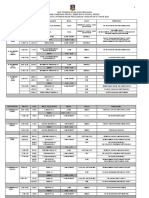 Jadual T5 Percubaan T5