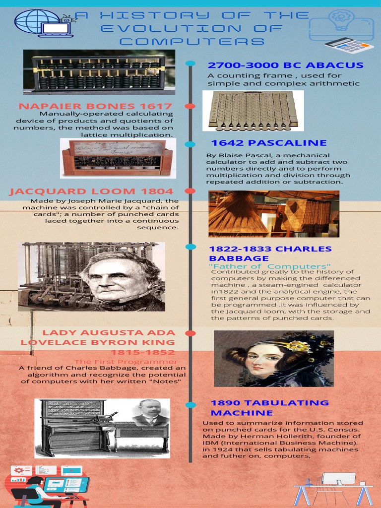 History of Computers PDF Central Processing Unit Integrated Circuit