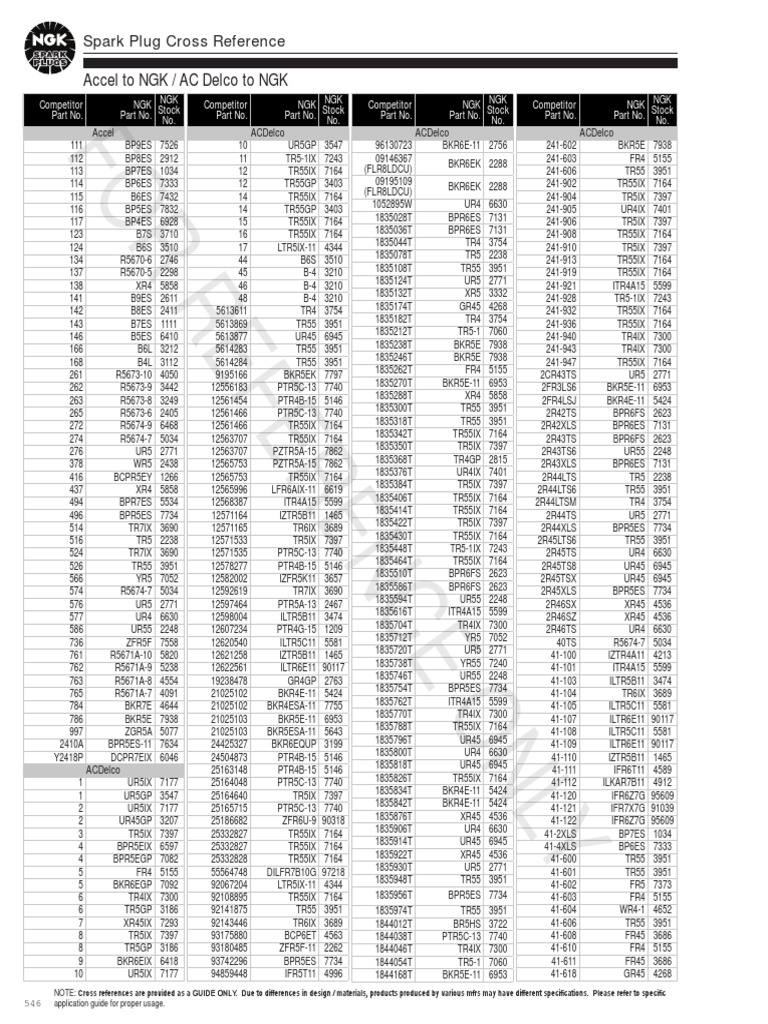 NonAutoSpark Plug Cross Reference 2019 PDF Vehicle Manufacturers