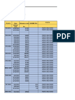 Controle de abastecimento veículos