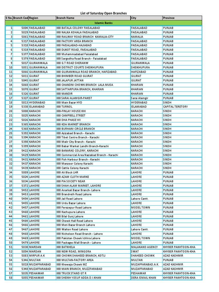 Saturday Open Branches List PDF Karachi Islamabad