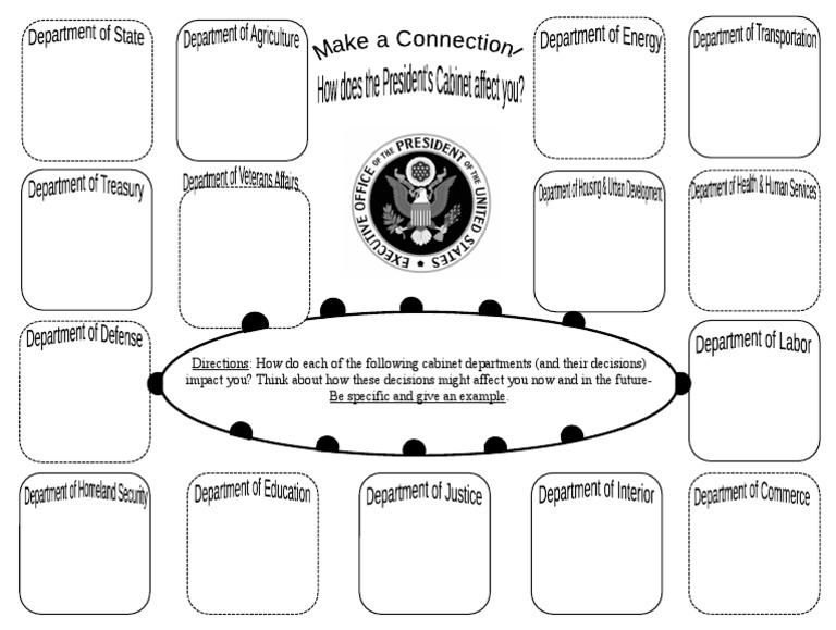 Presidents Cabinet Graphic Organizer2 | PDF