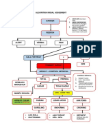 ALGORITMA INISIAL ASSESMENT