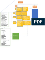 Mind Mapping Belum Beres