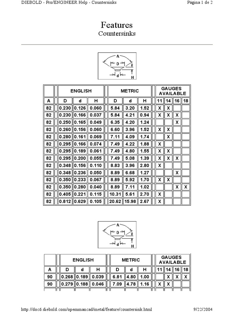 Countersink PDF