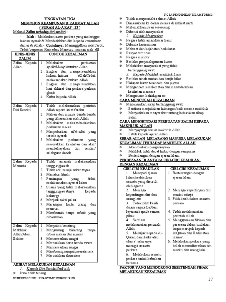 Nota Pendidikan Islam Tingkatan Tiga.doc (1)