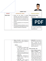 Tolosa, Jaybe N (Summary Table)