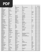 Sbi n19 20 Unpaid Data