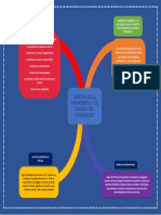 Mapa Mental Tema 6