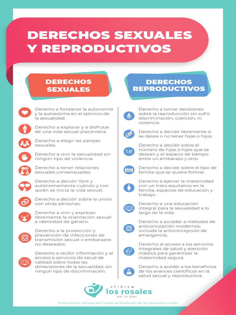 Infografía Derechos Sexuales y Reproductivos | PDF | La sexualidad