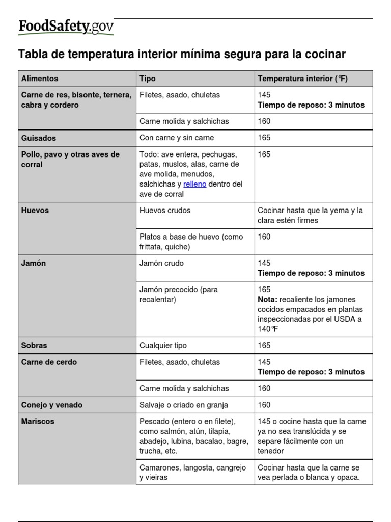 Cook To A Safe Minimum Internal Temperature PDF Carne filete