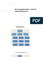 Influencia de la organización y ciclo de vida del proyecto