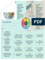 Infografía Metodología Ágil