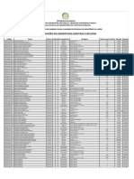 Minsa Lista Provisoria Dos Candidatos Admitidos e Excluidos