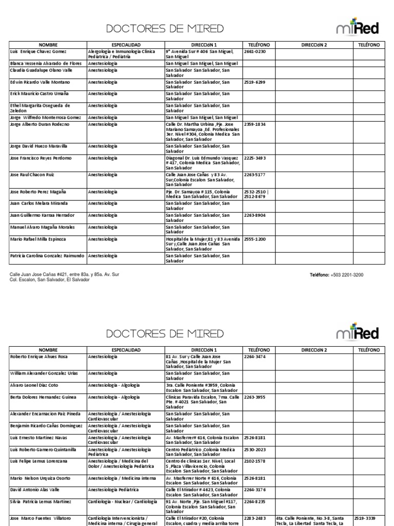 Mi Red Doctores | PDF | Cuidado de la salud | Cirugía