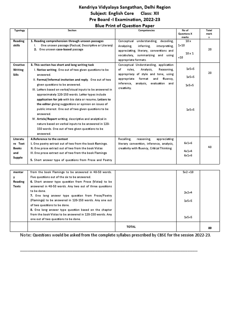 English - BP - Xii | PDF | Reading Comprehension | Cognition