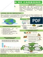 Infografia Huella de Carbono