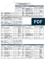 Bachelor of Science in Mechanical Engineering-2nd Edn