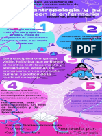 La Socioantropologia. Infografia Martes