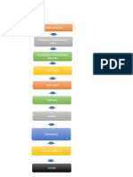 flujo -descrip- matriz