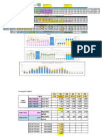 Analisis Pre-Produccion Awnc V9.2 14.06.2022