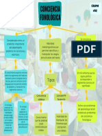 Mapa Conceptual-Conciencia Fonológica - Grupo 2