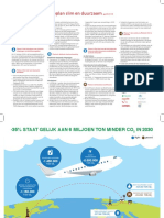 Slim en Duurzaam Stand Van Zaken 2019 Factsheet