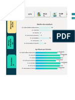 Tableau Bord FM