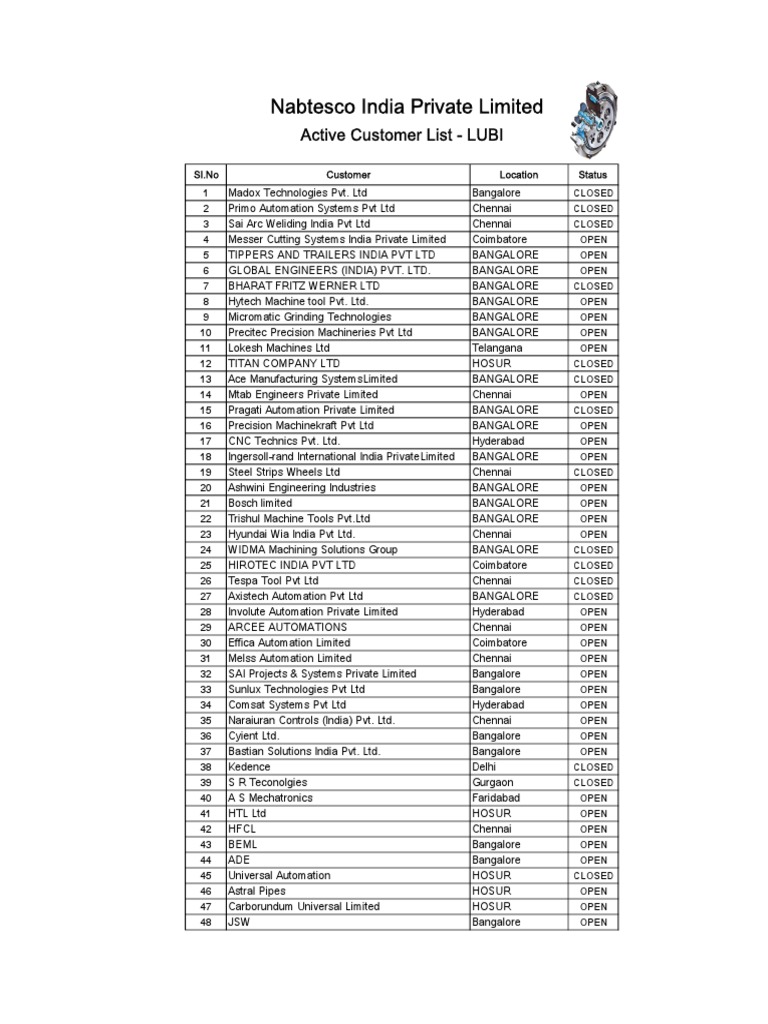 Nabtesco india customer list pdf metalworking economic sectors