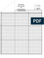 Tabla Distribución F Complementaria