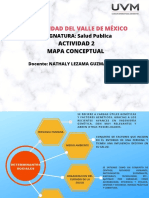 Mapa Conceptual Sencillo