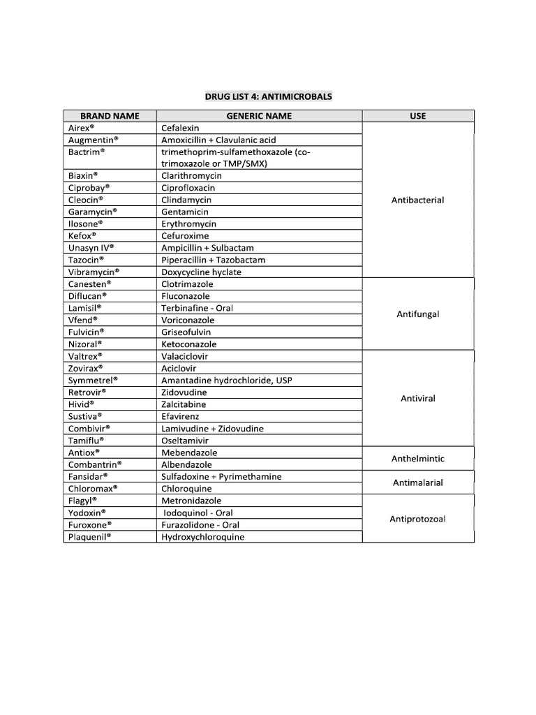 perspective-drug-list-4-6-pdf