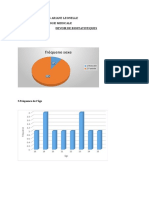 Devoir Biostatistiques de SIKATI FENGAING ARIANE