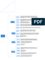 Cuadro Sinóptico Parte 2