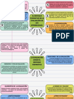 Mapa Conceptual