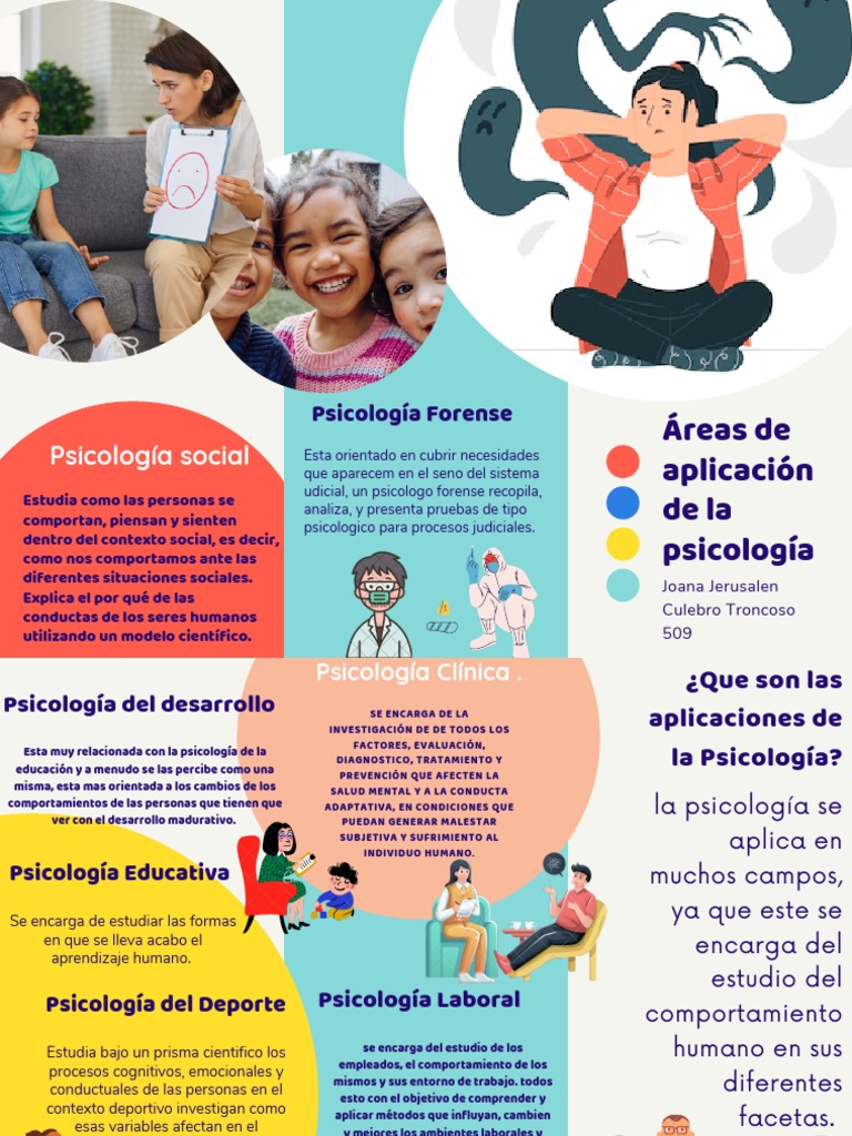 Aplicaciones de la Psicología | PDF | Sicología | Comportamiento