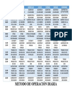 Horario DXN