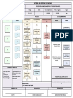 Sipoc