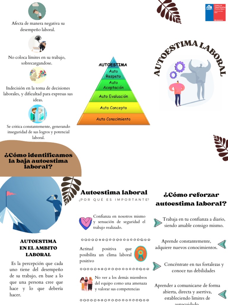Autoestima Laboral | PDF | Autoestima | Toma de decisiones