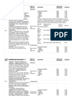 Códigos e Alíquotas de FPAS - Terceiros