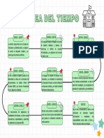 Línea Del Tiempo La Salle