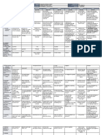 DLL - ALL SUBJECTS Wednesday