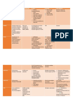 SX Mononucleosico: Patologia Transmicion Epidemiologia Clinica Lab/Diag Tratamiento VIH